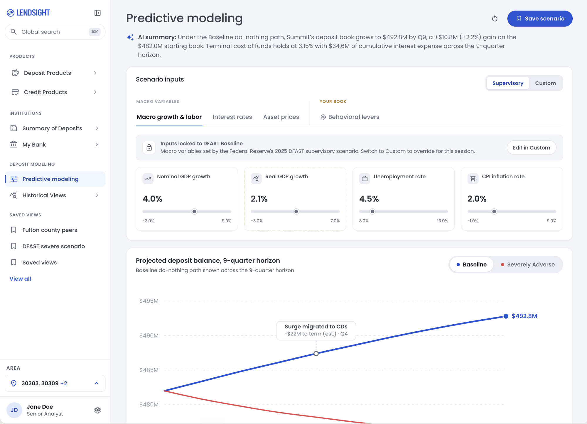 LendSight predictive modeling view — projected deposit rates and forecast scenarios for the peer set.